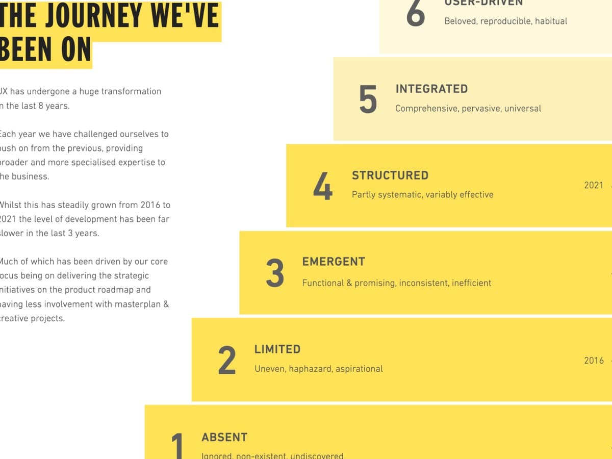 Raising UX maturity · Cover