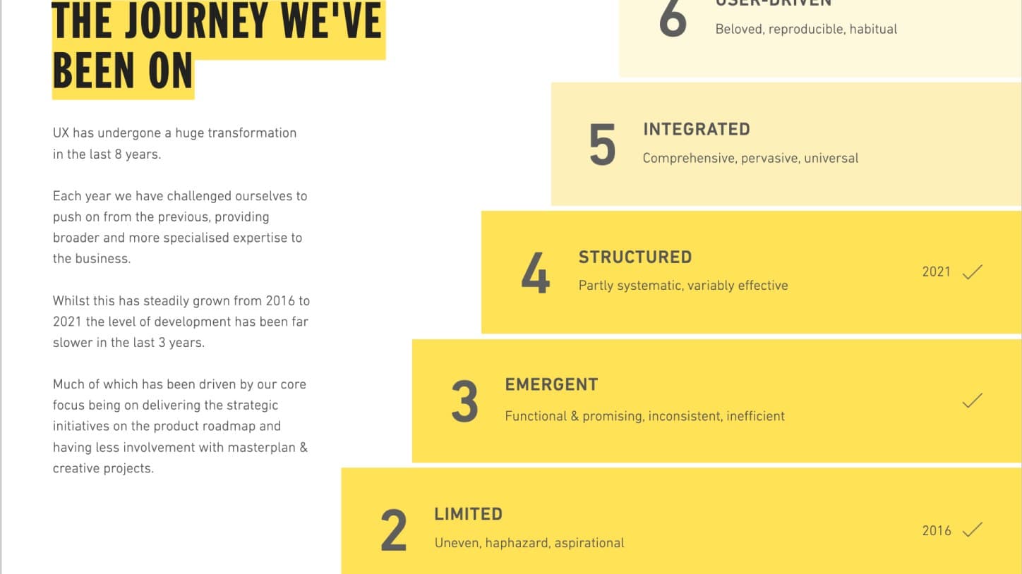 Raising UX maturity · Hero image